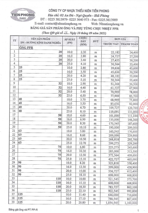 Bảng giá điện ỐNG NHỰA TIỀN PHONG PPR